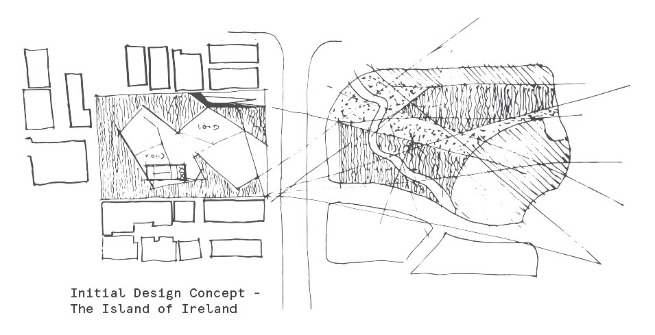 Initial Design Concept - The Island of Ireland