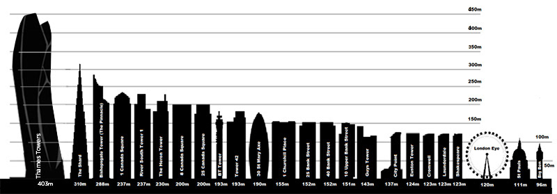 London Towers Height Diagram